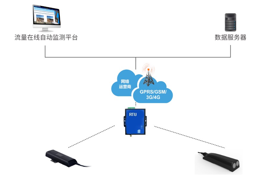 多普勒超聲波流量計(jì)