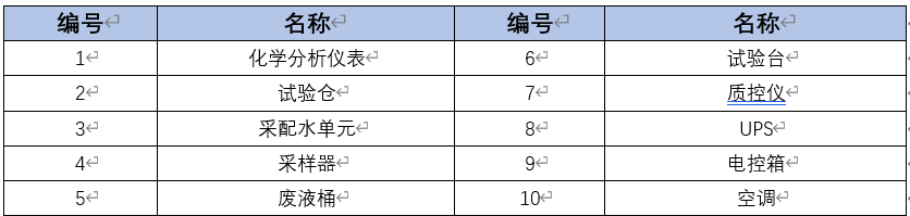水質(zhì)在線監(jiān)測站